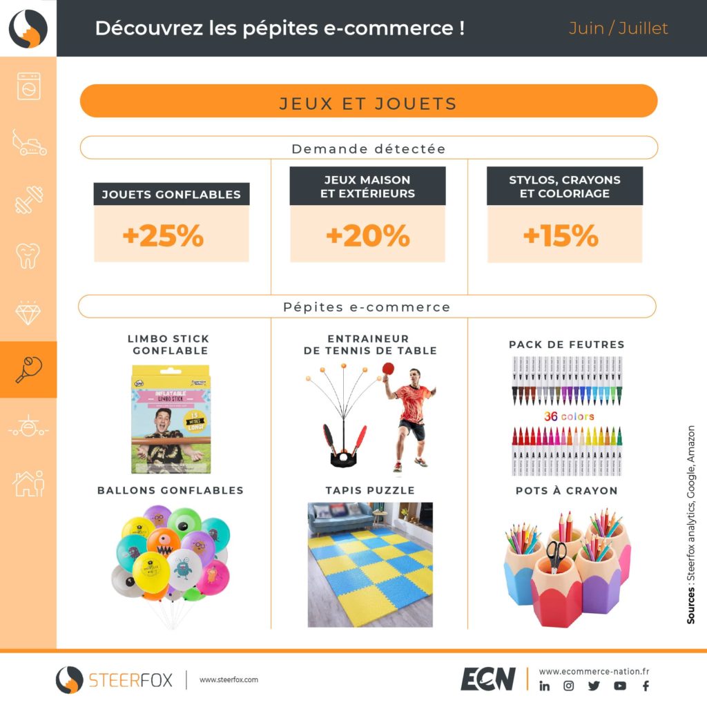 infographie pepites e commerce jeux et jouets