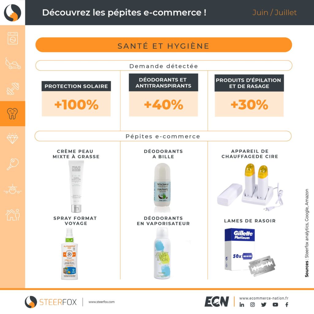 infographie pepites e commerce sante hygiene