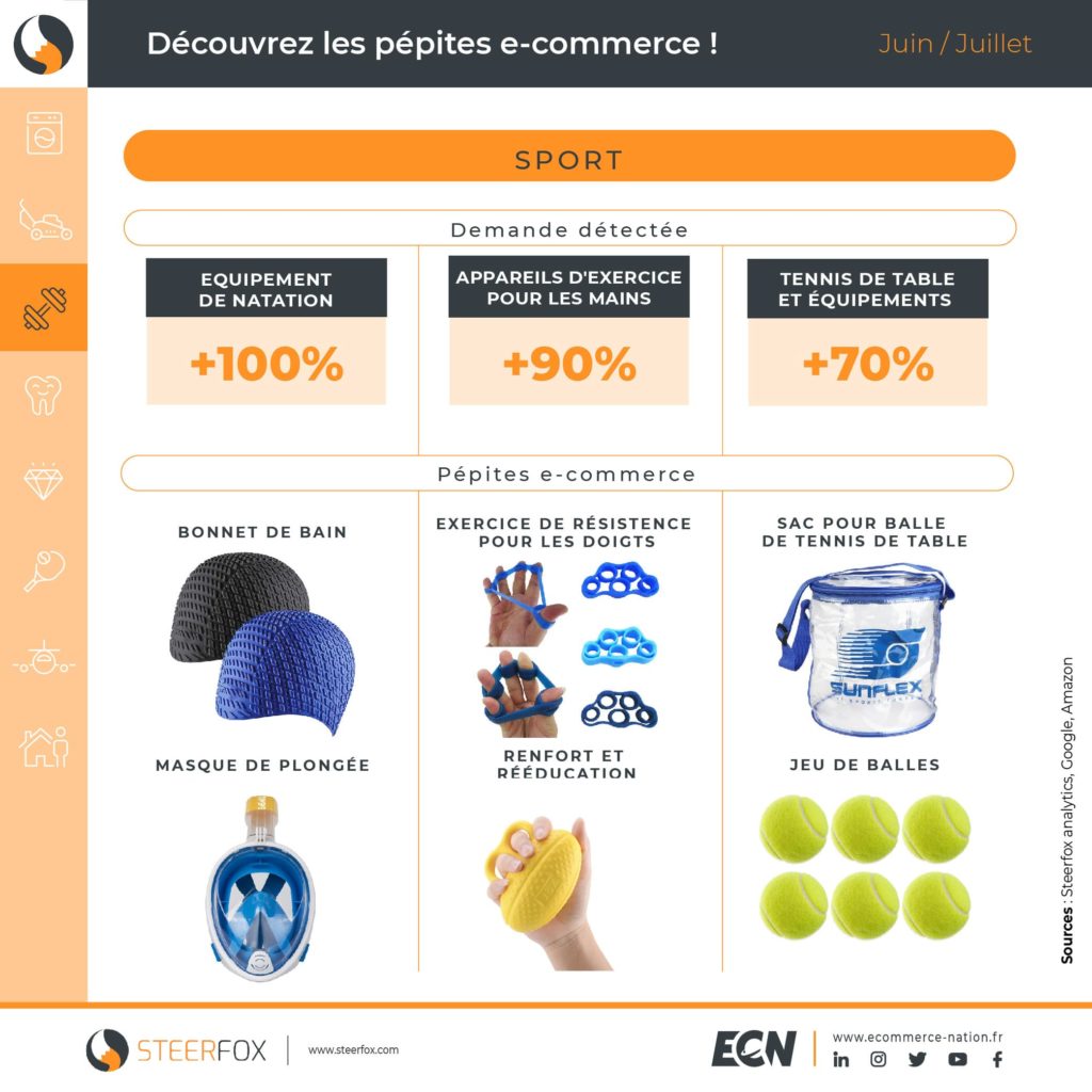 infographie pepites e commerce sport