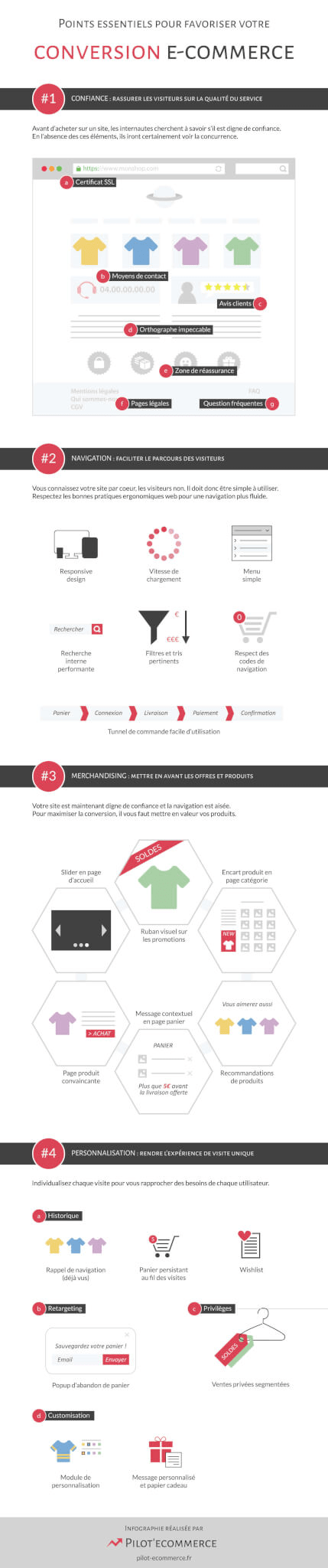 infographie points essentiels conversion ecommerce