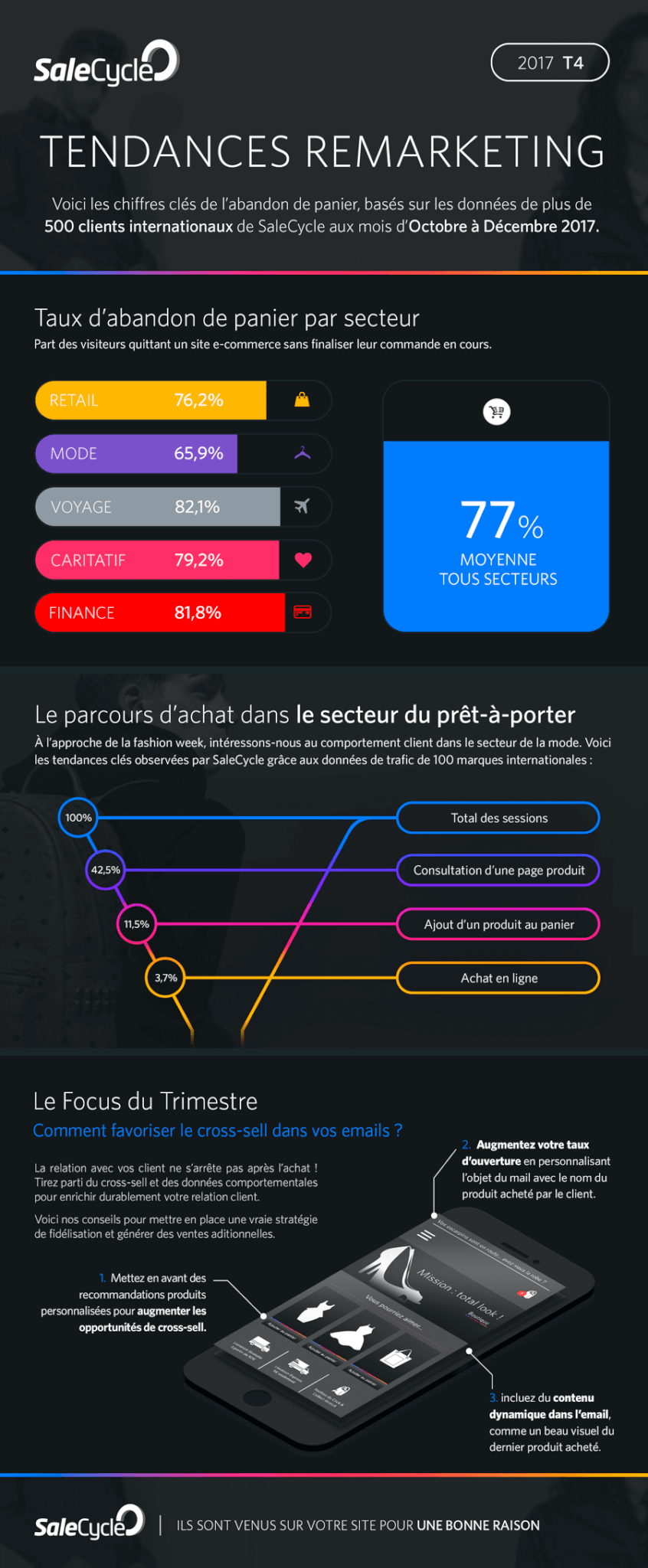 infographie sur les tendances du remarketing