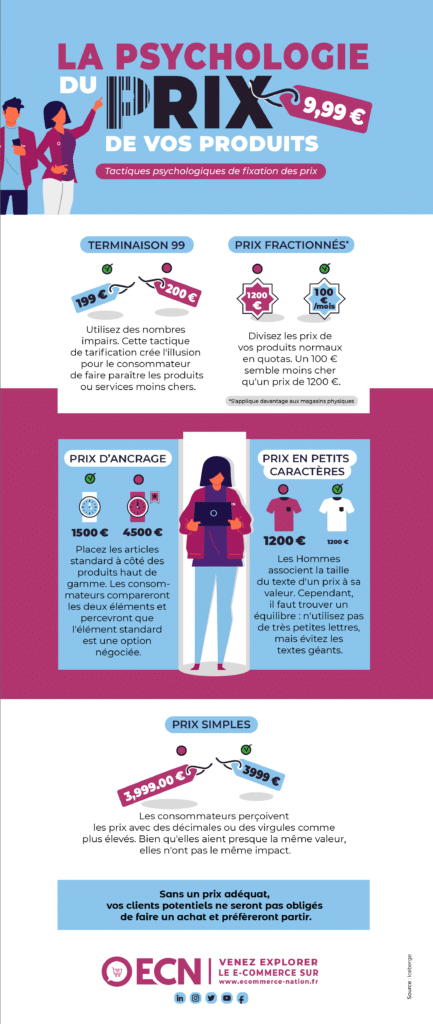 psychologie prix ecommerce infographie prix ecommerce produits