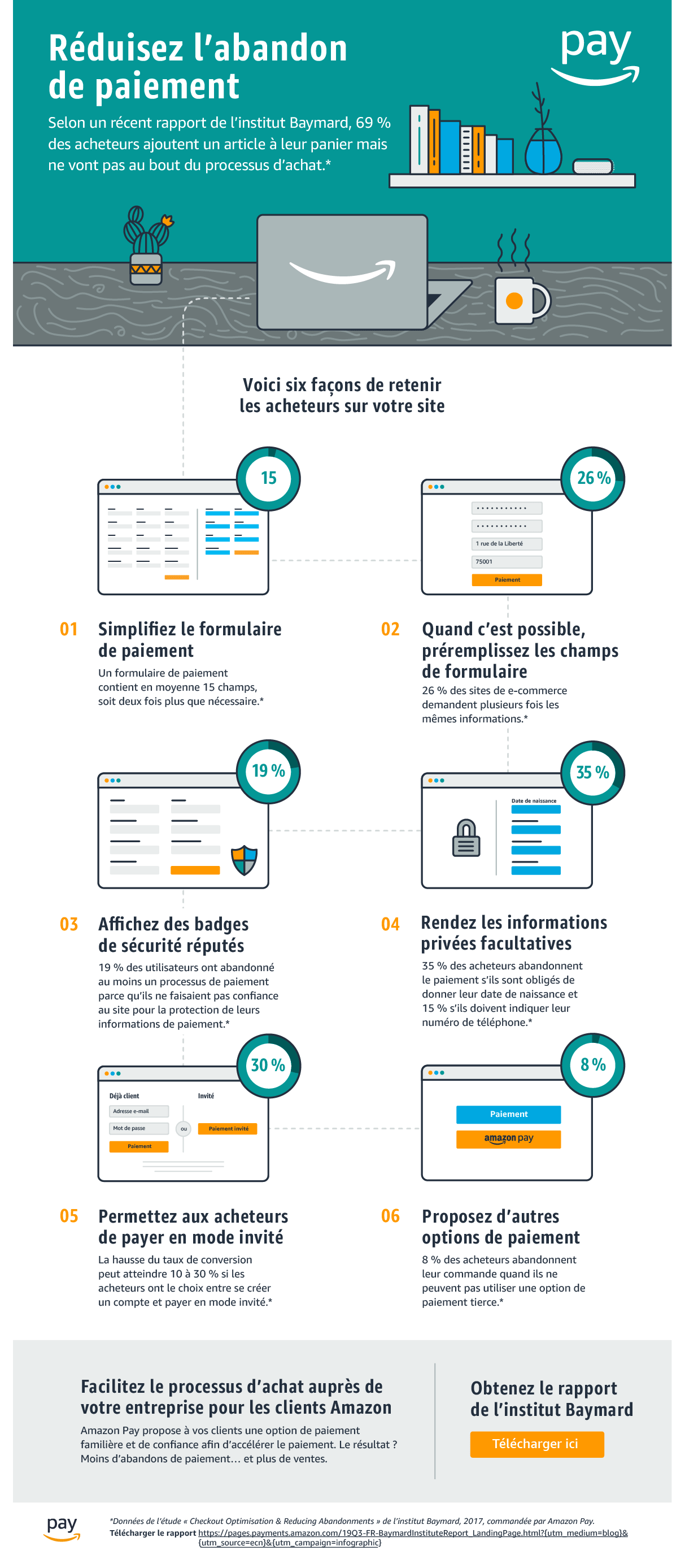 infographie reduire abondon paiement ecommerce