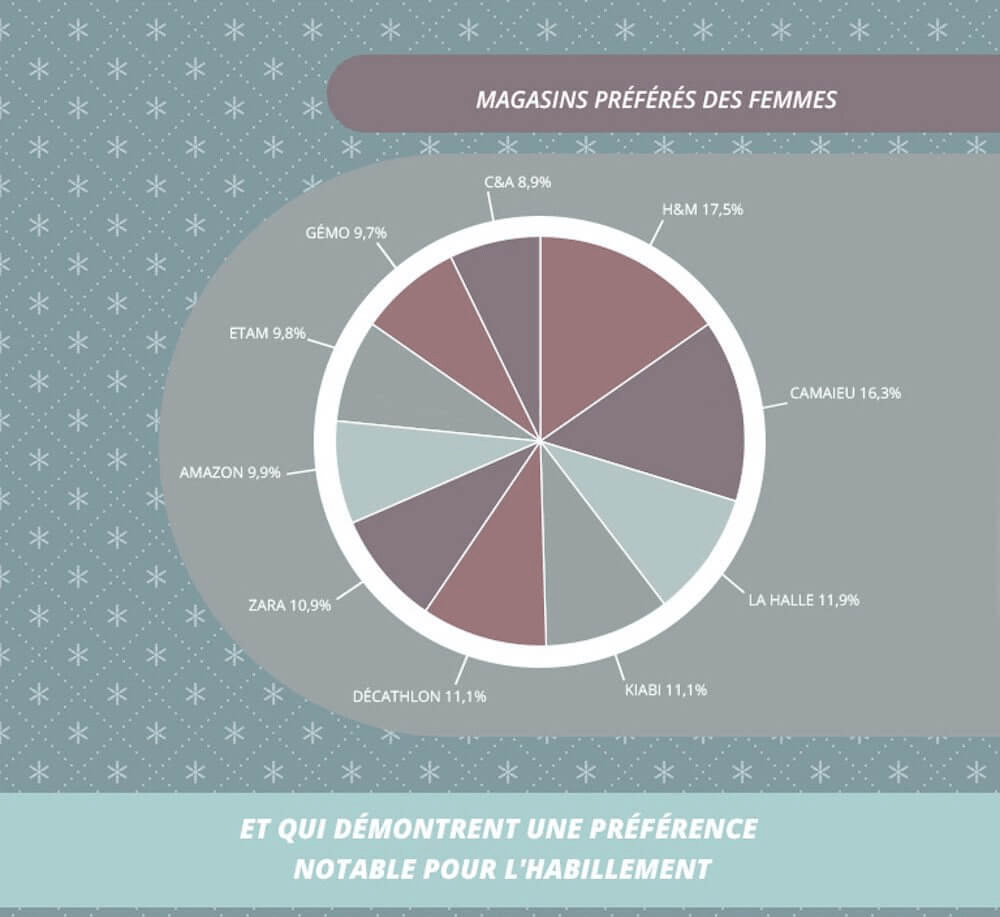 infographie soldes hiver france tendances ecommerce