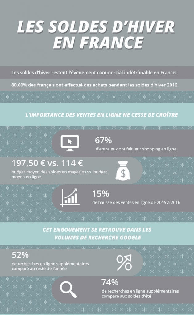 infographie soldes hiver france tendances ecommerce