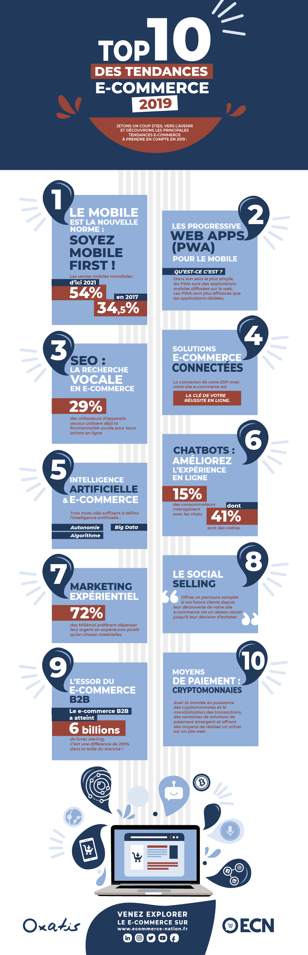 Infographie top 10 tendances ecommerce 2019 achats en ligne