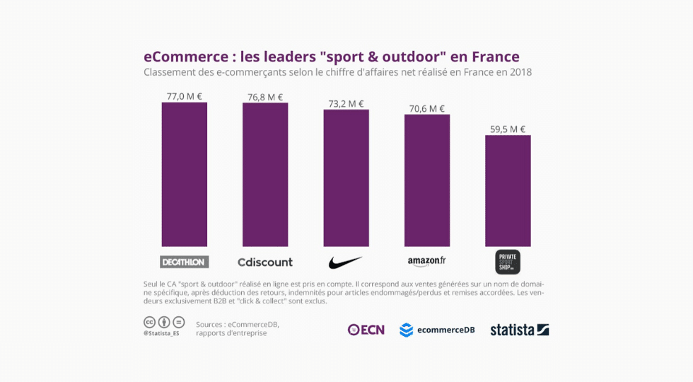 infographie top acteurs sport