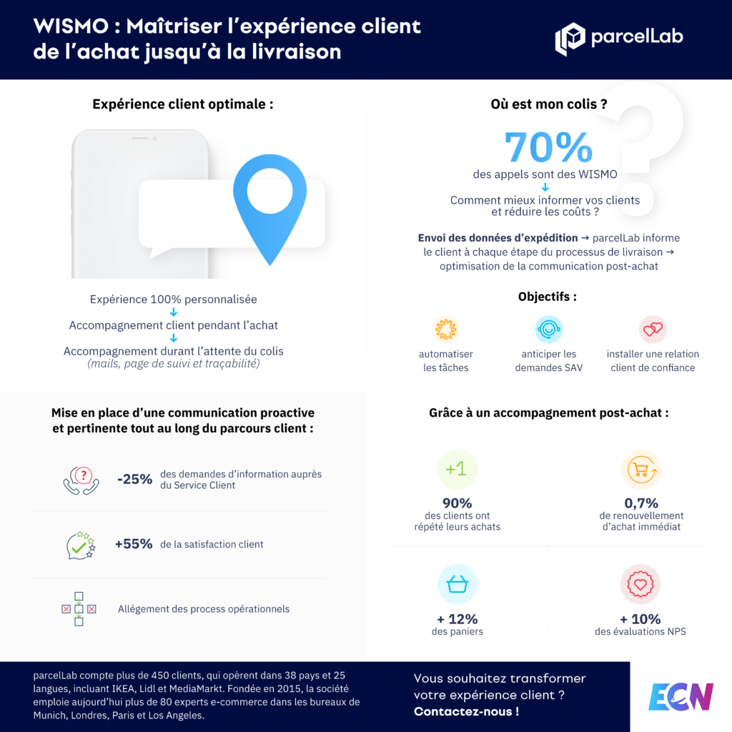 infographie demandes wismo
