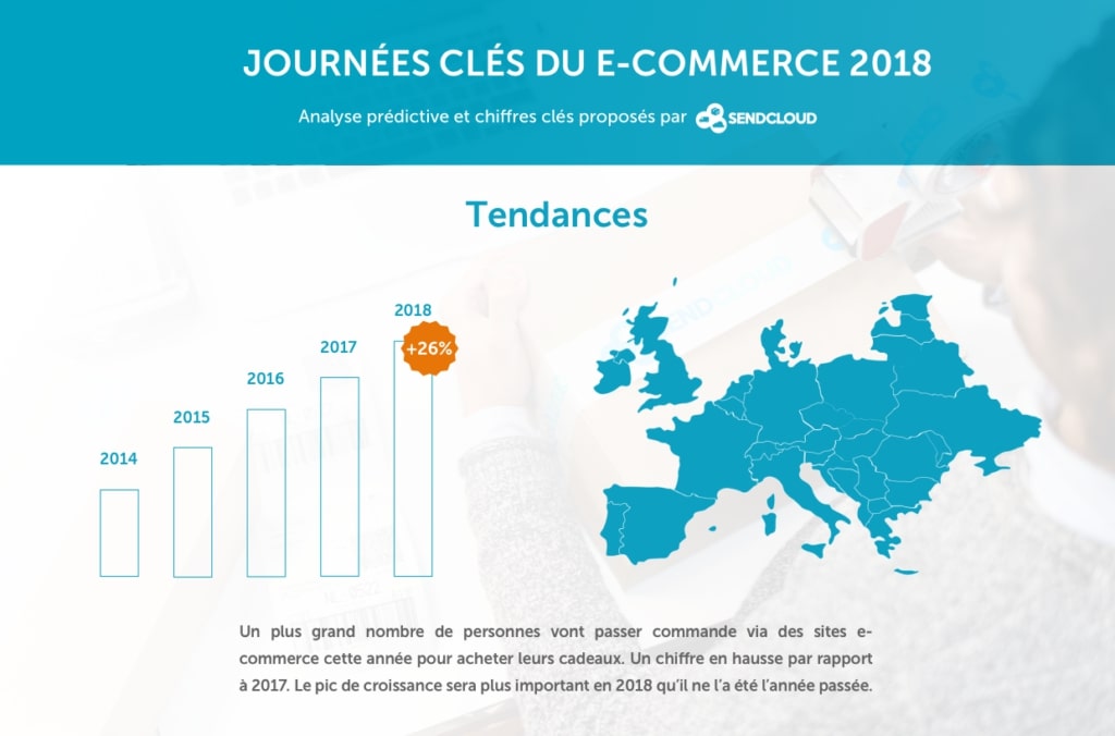 journees cles ecommerce 2018