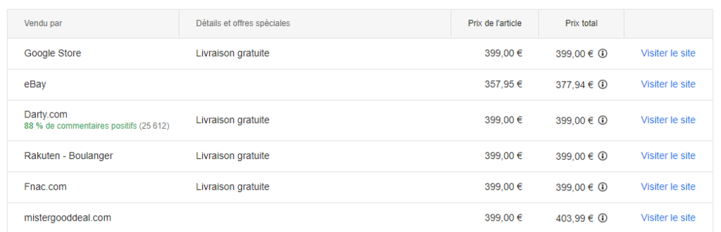 liste annonceurs google shopping ecommerce