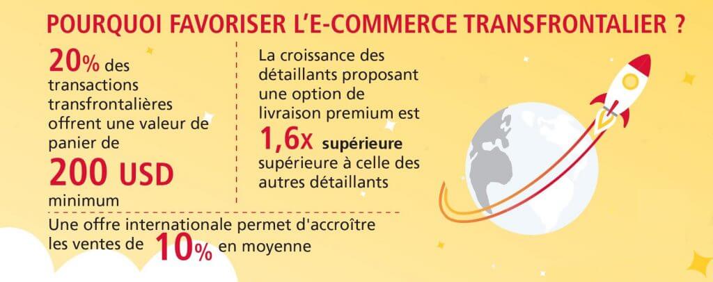 logistique crossborder favoriser ecommerce transfontalier