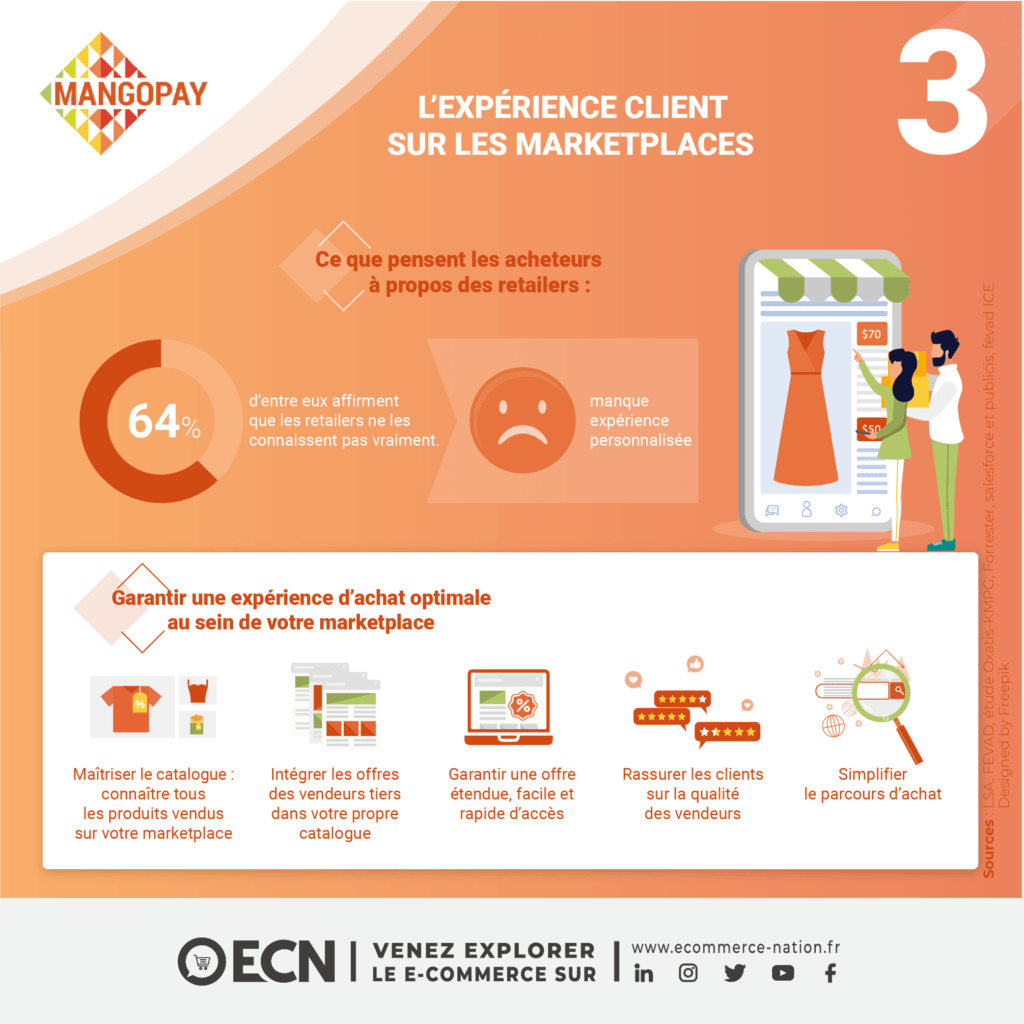 marketplaces enjeux retailers image experience utilisateur sur marketplaces