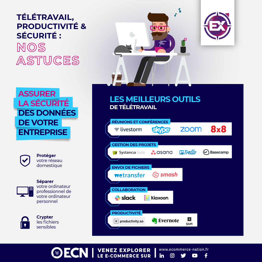 outils teletravail