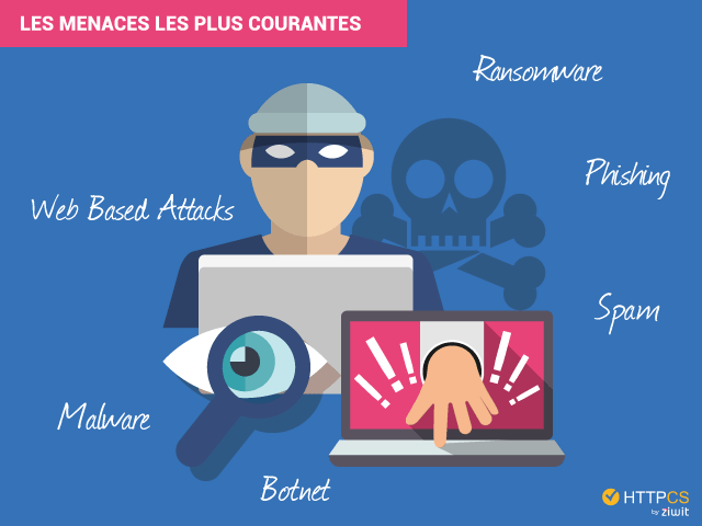 comment proteger site internet image menaces plus courantes