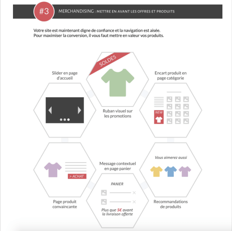 merchandising pour mettre en avant les offres et produits