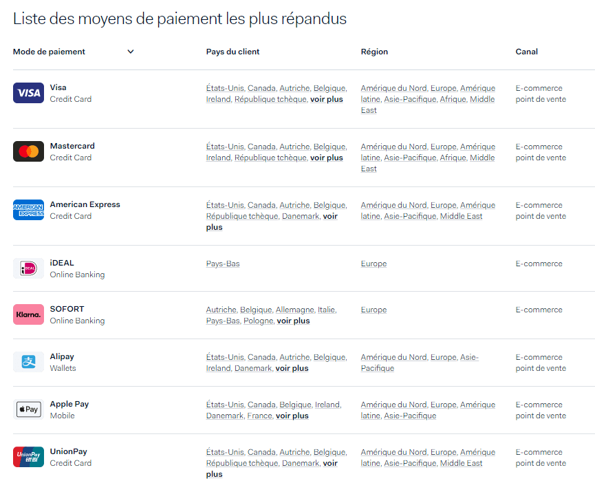 liste des moyens de paiement les plus repandus