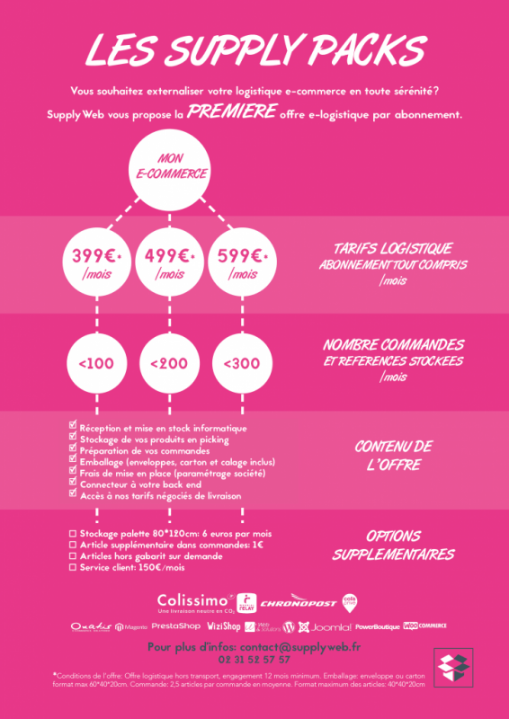 externalisation logistique ecommerce image offre abonnement logistique