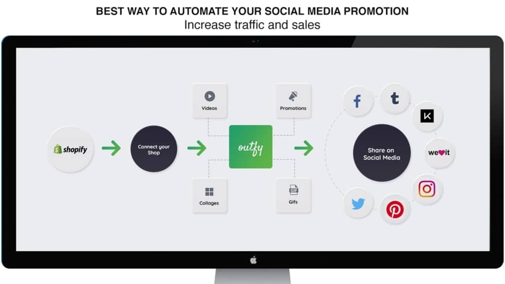 Les tendances E-Commerce en 2021 : social selling