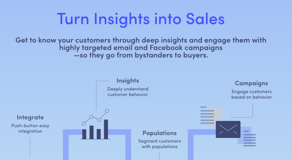 outils analyse ecommerce image exemple kissmetrics