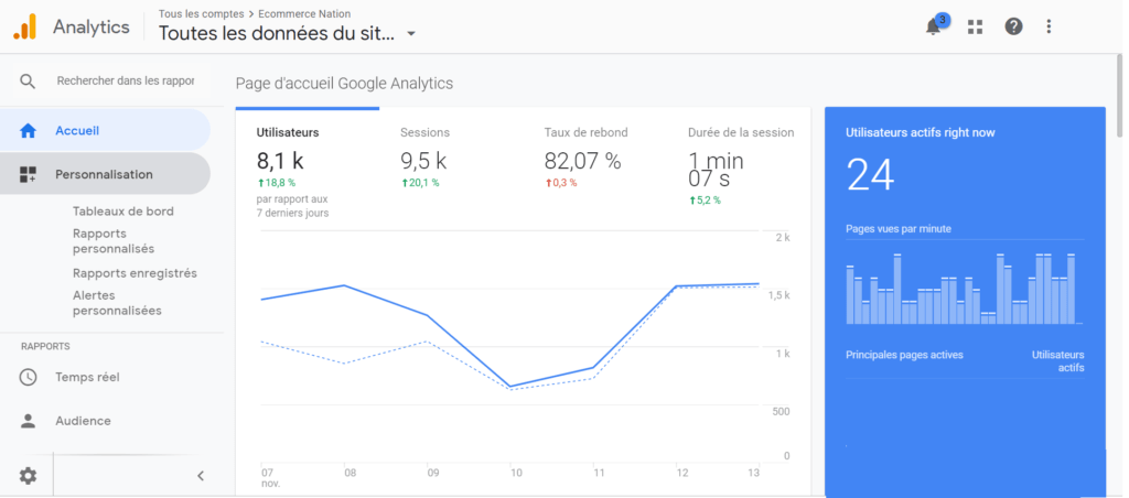 outils analyse ecommerce image graphique courbe google analytics