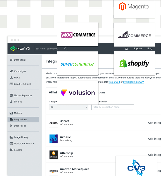 outils analyse ecommerce image exemple klaviyo