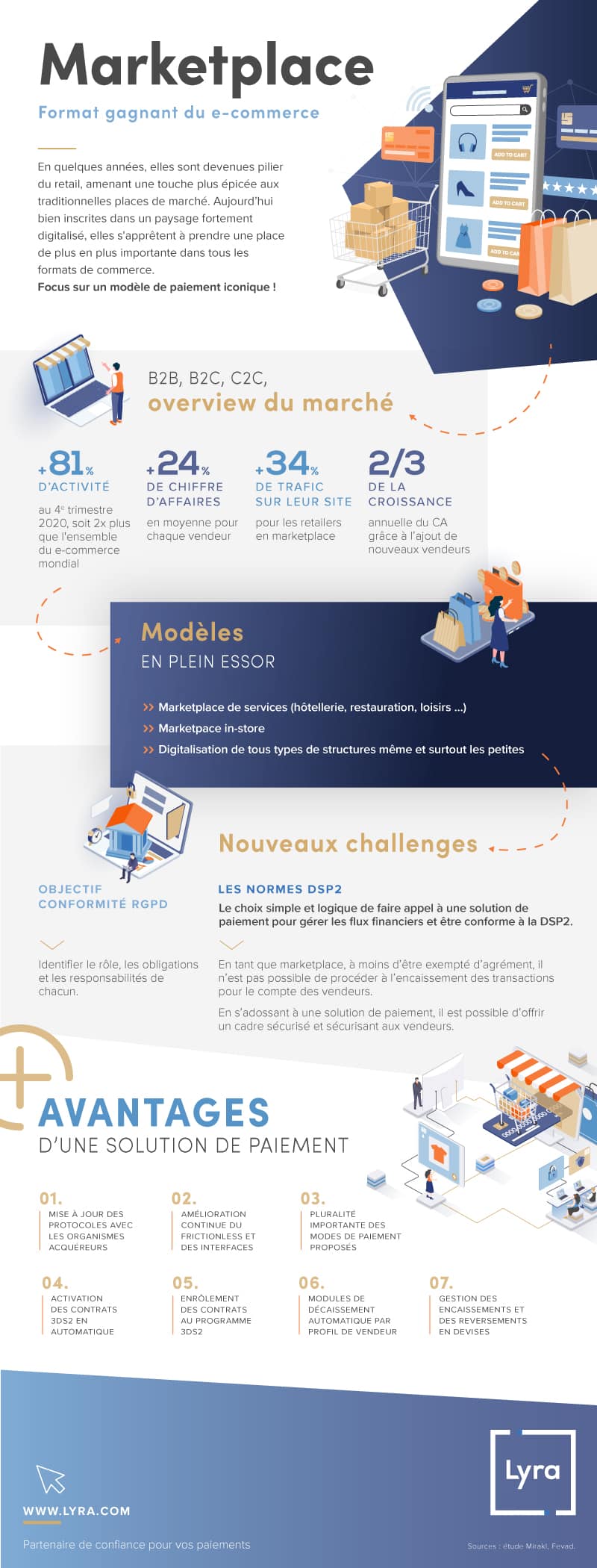 paiement marketplaces