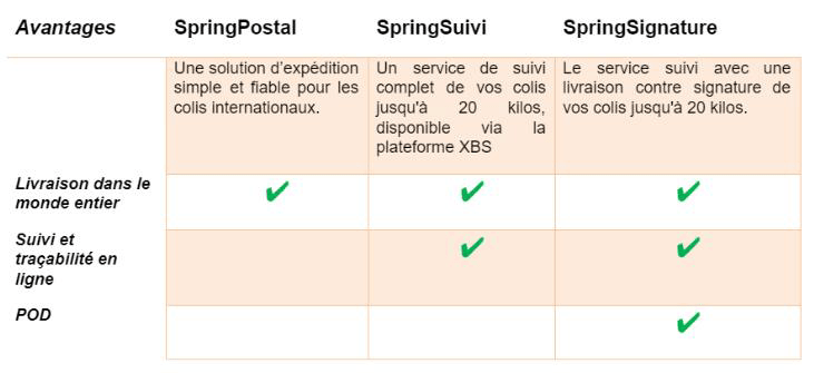 livraison internationale reduire couts image avantages types livraisons