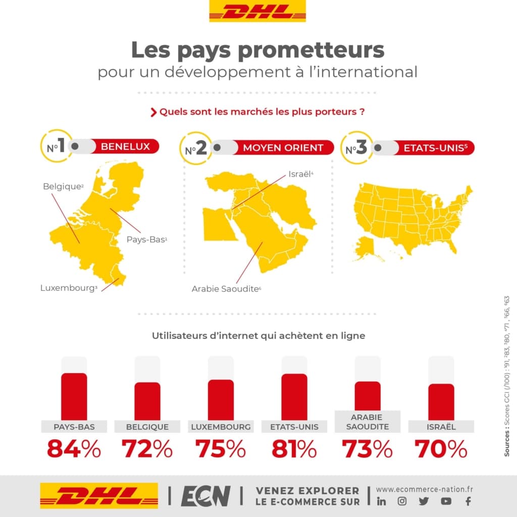 DHL et les pays prometteurs
