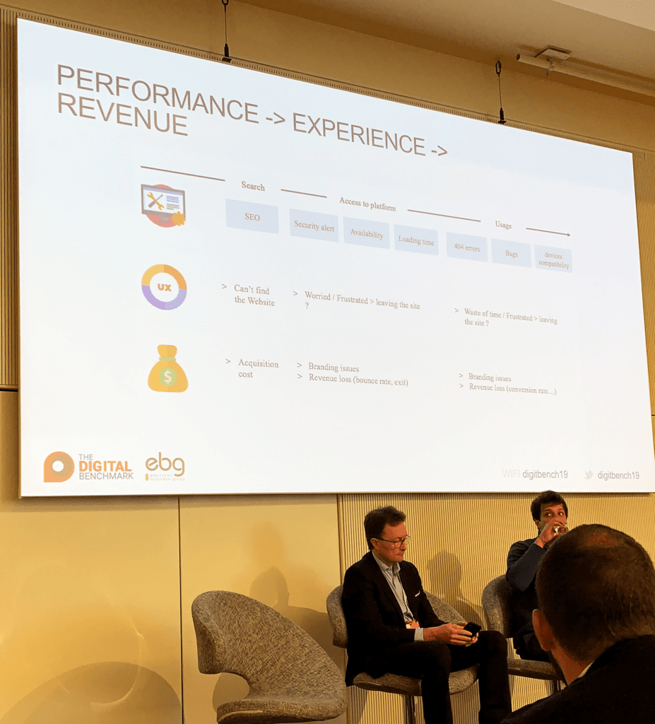 perfirmance site internet ecommerce