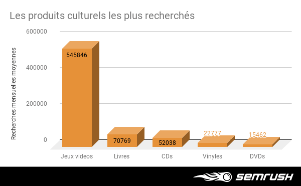 produits culturels plus recherches jeux videos