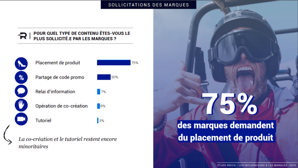 influence marketing tendances image chiffres contenus demandes