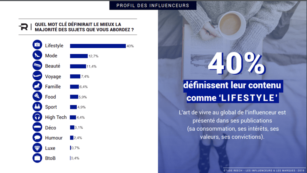 influence marketing tendances image graphique types contenus