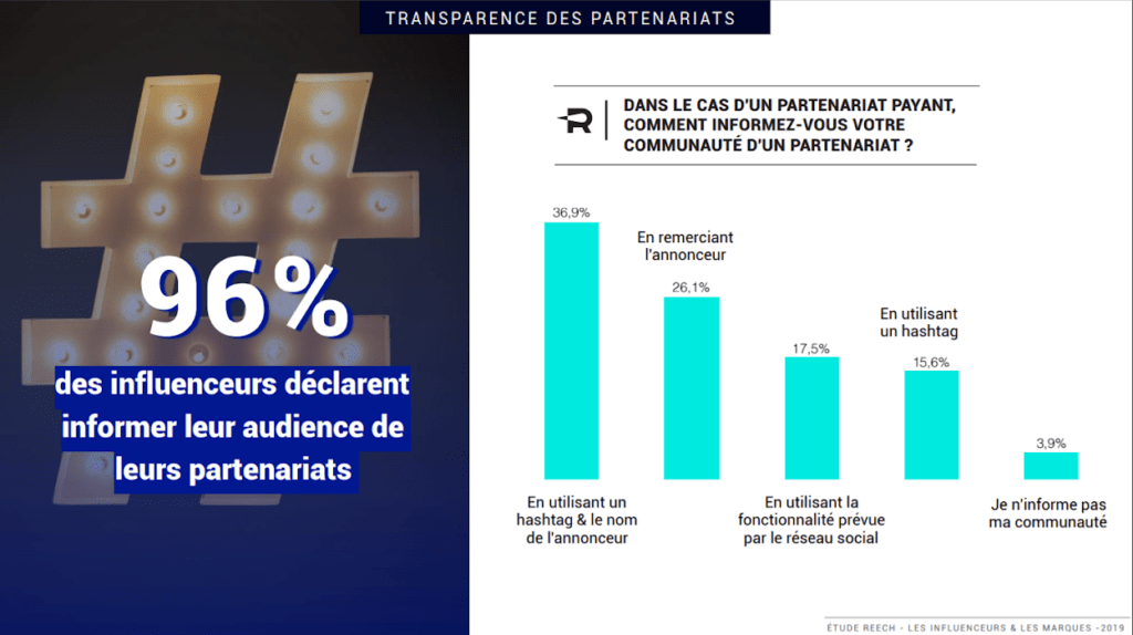 influence marketing tendances image chiffres informations partenariat communaute