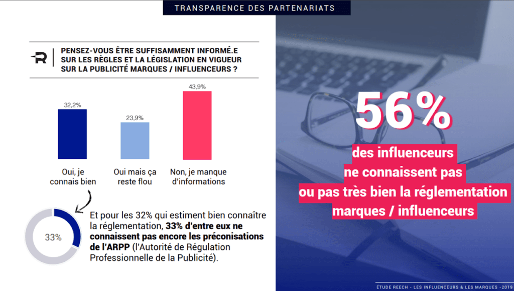 influence marketing tendances image chiffres connaissance legislation