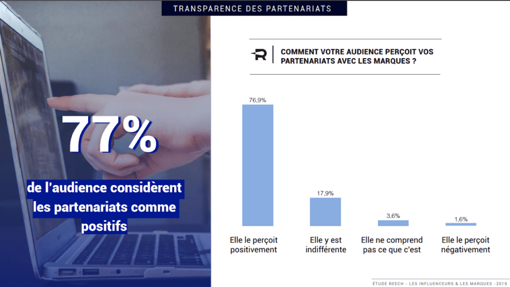 influence marketing tendances image chiffre perception partenariat