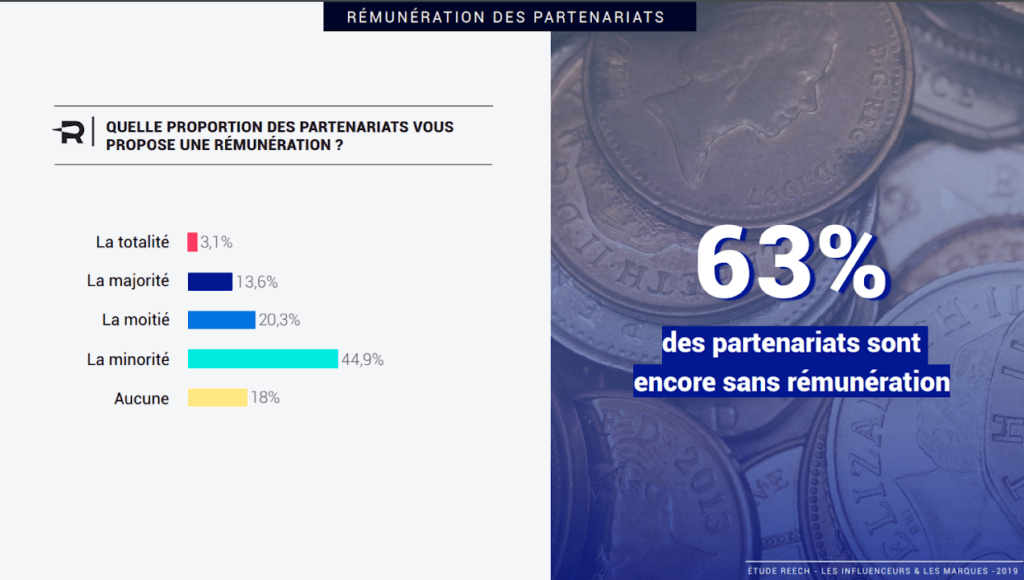 influence marketing tendances image chiffres partenariats benevoles