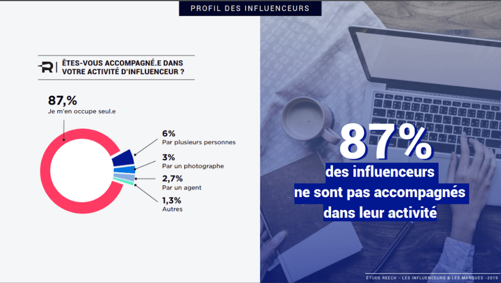 influence marketing tendances image graphique nombre travailleurs