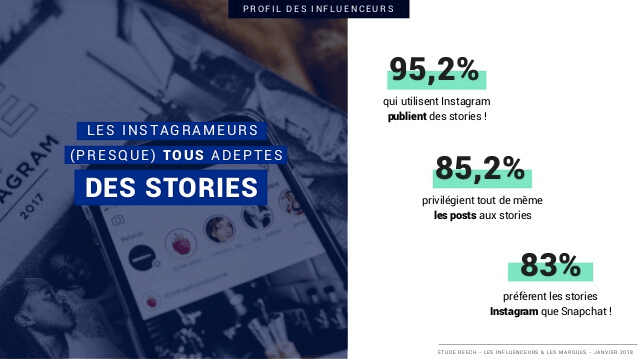 influenceurs marques infographie image nombre stories instagram