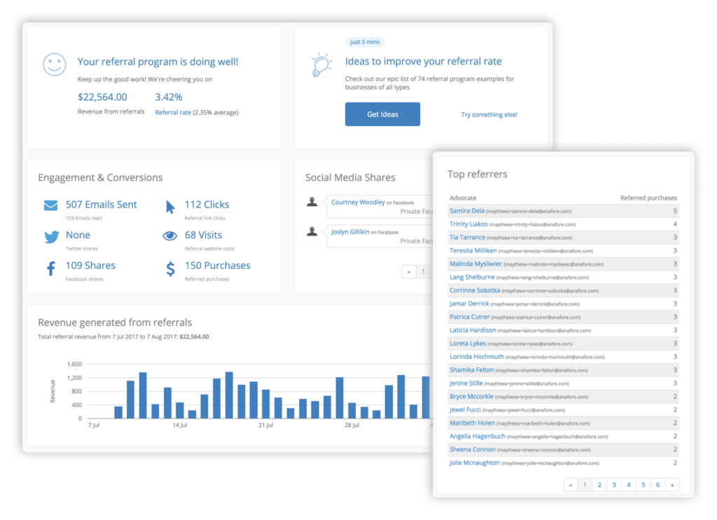 Le suivi du revenu et de l’engagement referralcandy