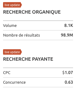 recherche-organique-payante-analyse-semrush