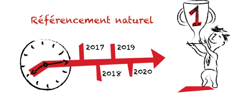 referencement naturel