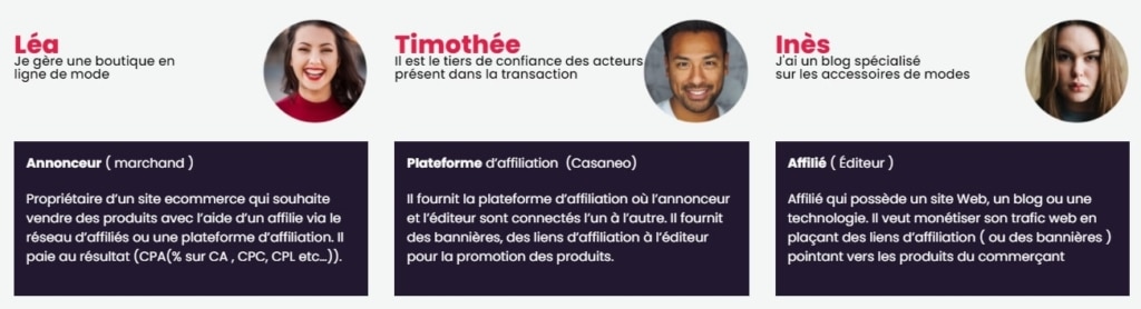 les roles de chaque partie prenante dans une relation d'affiliation marketing