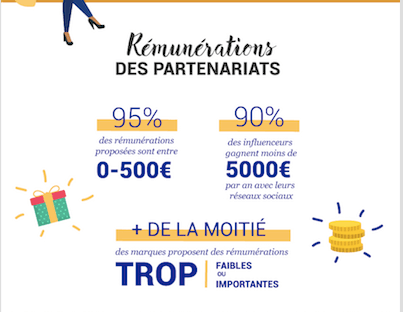 remuneration partenariat avec influenceurs