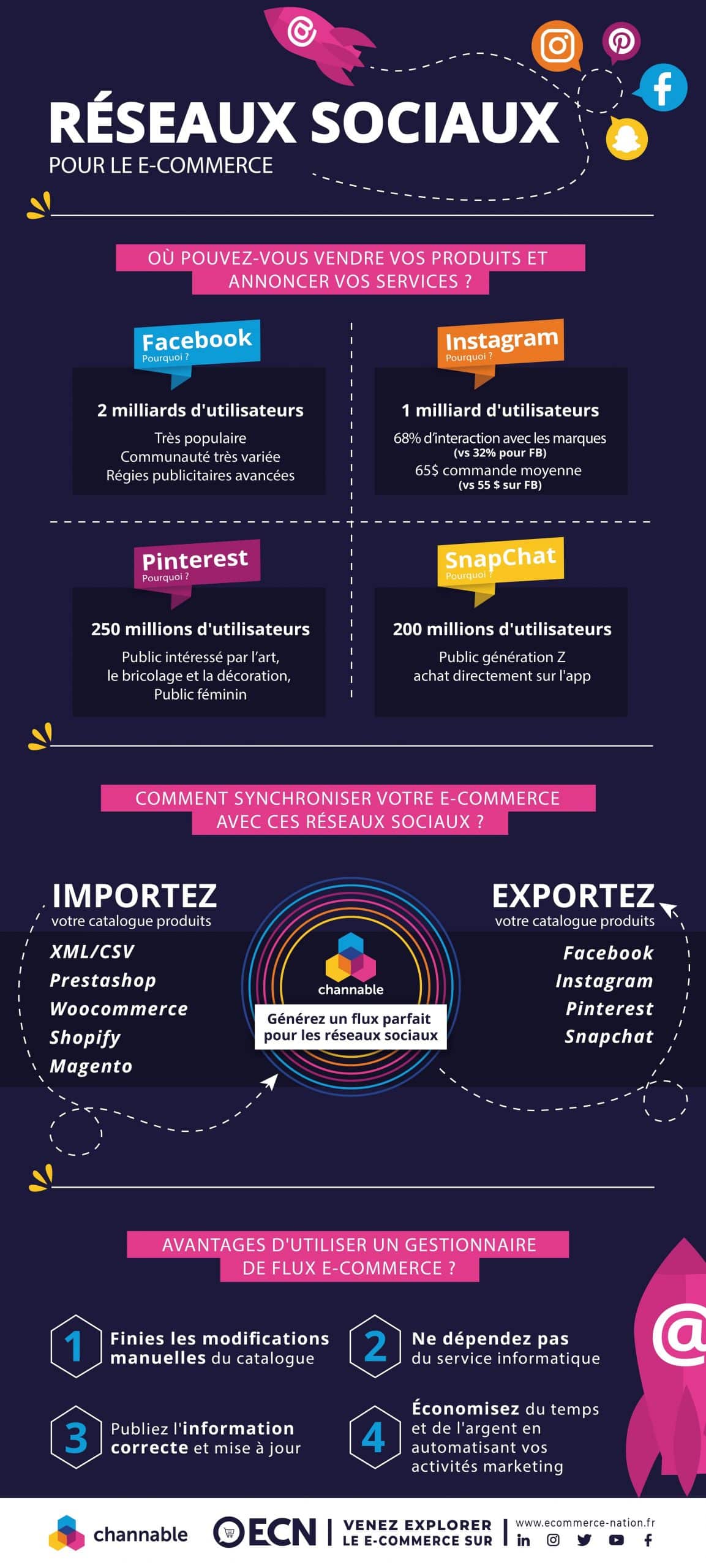 Infographie réseaux sociaux
