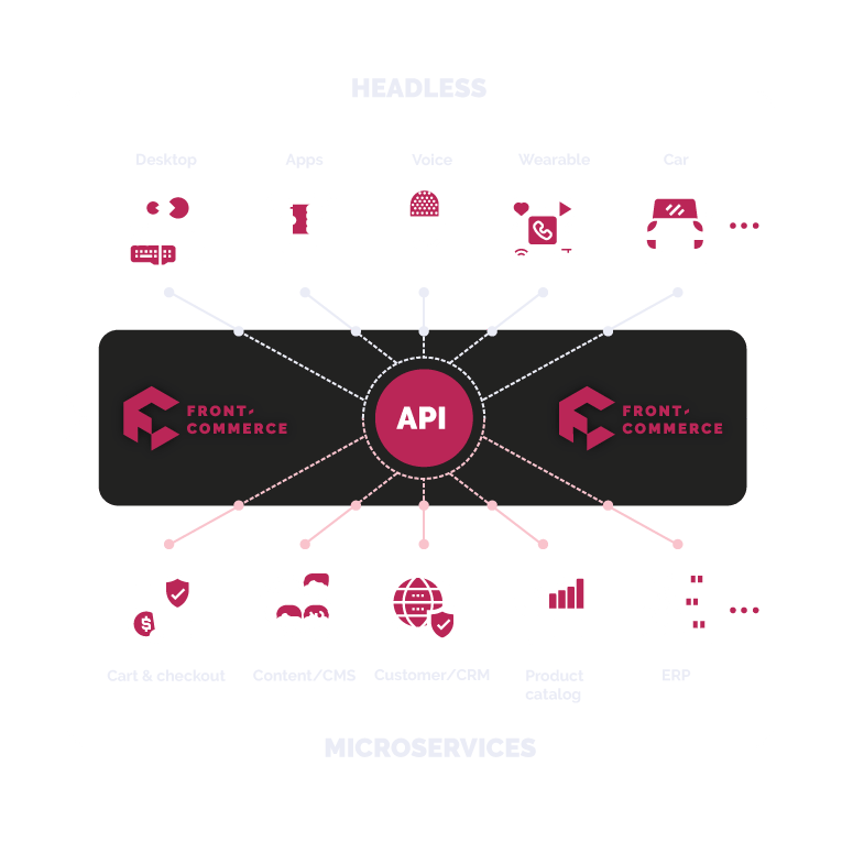 schema front commerce 1