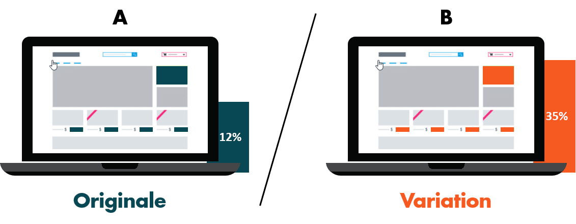 Quel impact ont les temps de chargements sur les tests A/B ? 