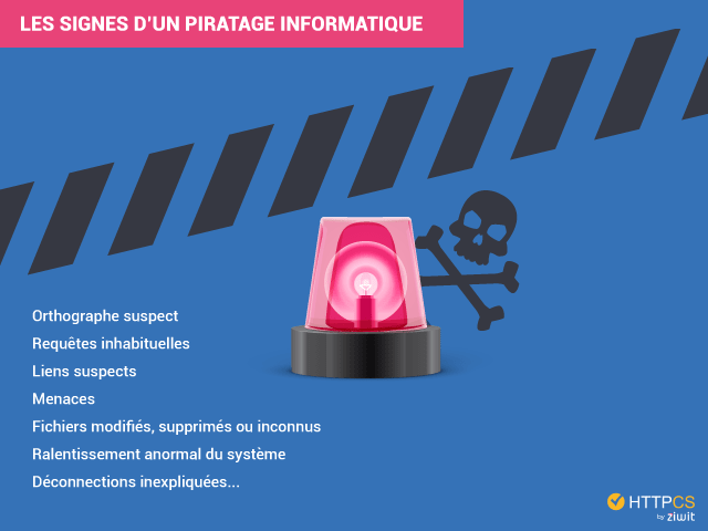 comment proteger site internet image symptomes piratage informatique