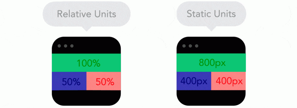 optimisation responsive site internet ecommerce