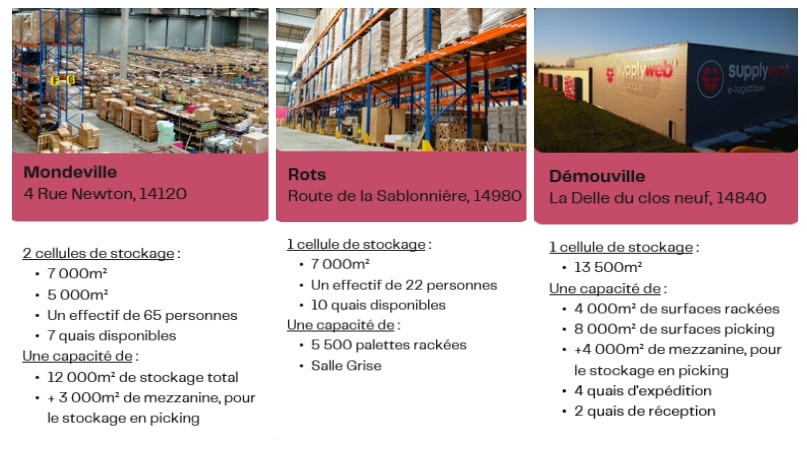 les entrepots logistiques supplyweb