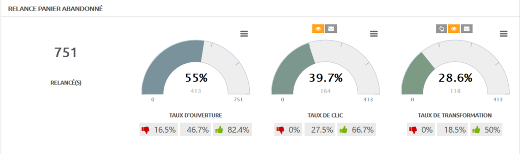 statistiques panier abandonne site internet ecommerce
